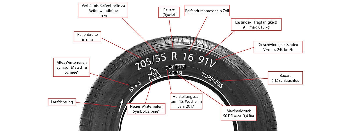 Reifenbezeichnung - Bedeutung der Zahlen und Buchstaben